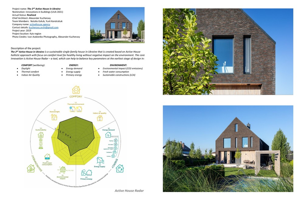 Climate Resilient House