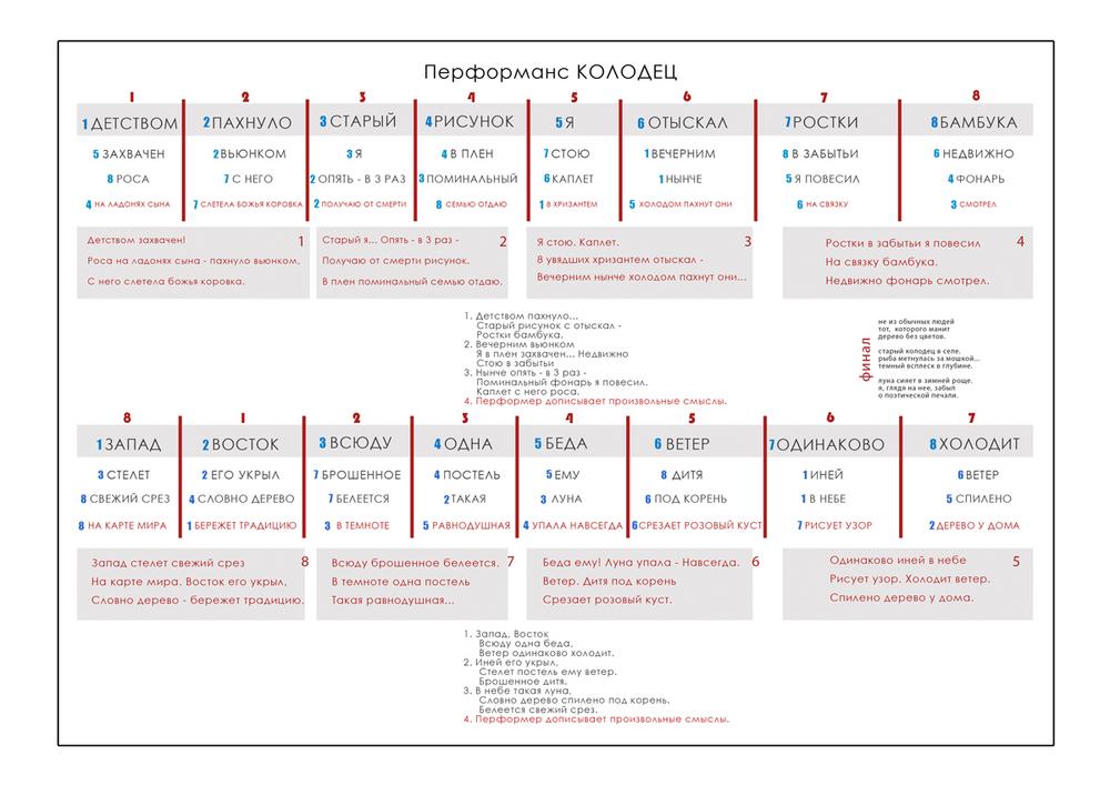 СЦЕНОГРАФИЯ. ЭСКИЗЫ. КОНЦЕПЦИИ