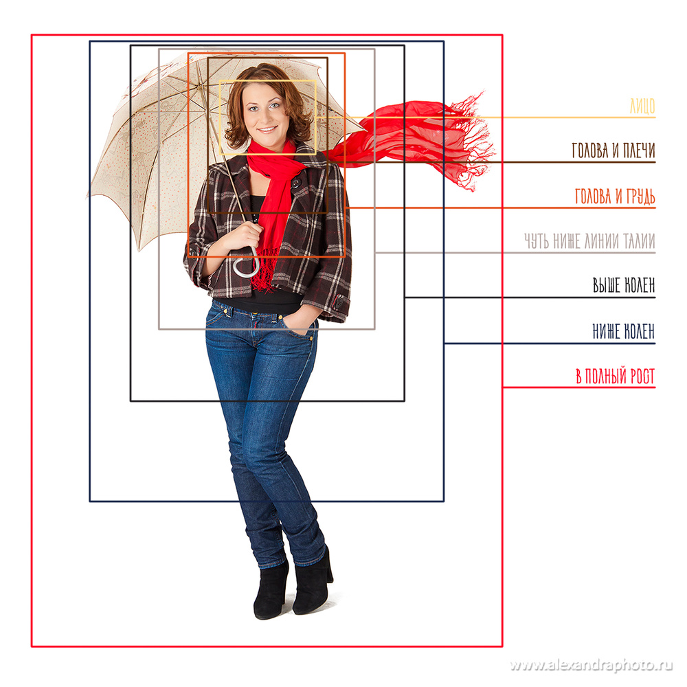 Формат человека. Кадрирование человека. Правильное кадрирование человека. Правильное кадрирование фотографий. Съемка портрета кадрирование.