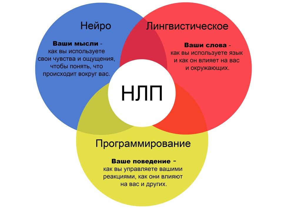 Психологические термины картинки