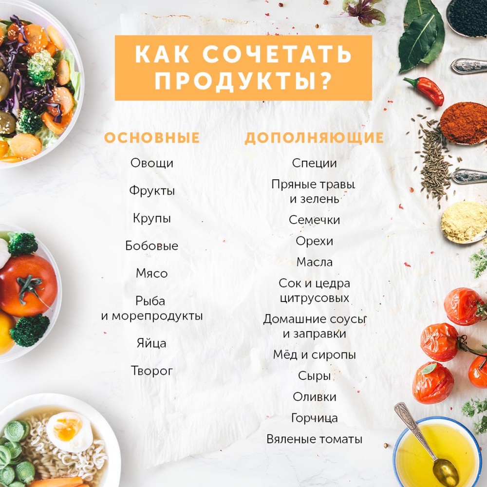 Летнее меню: как сделать здоровую еду вкусной