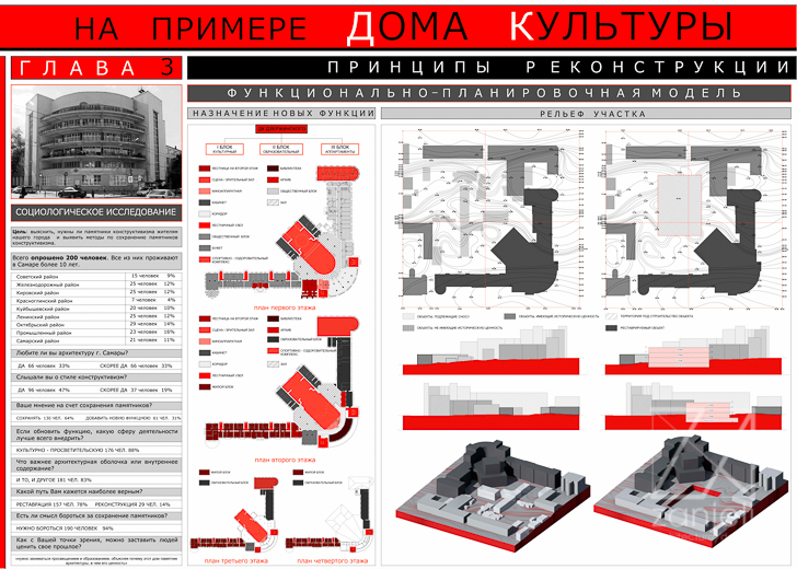 ДИПЛОМ МАГИСТРА